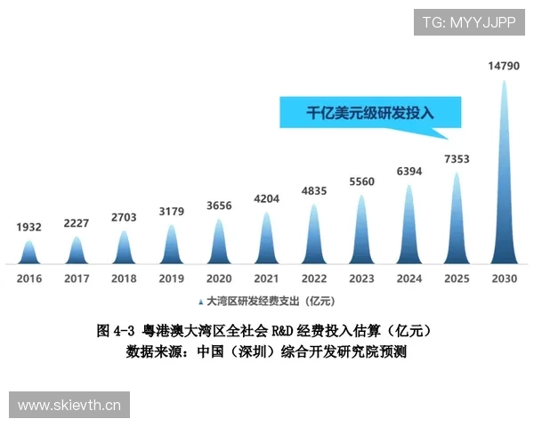 杜埃战术适配性与潜力兑现度分析